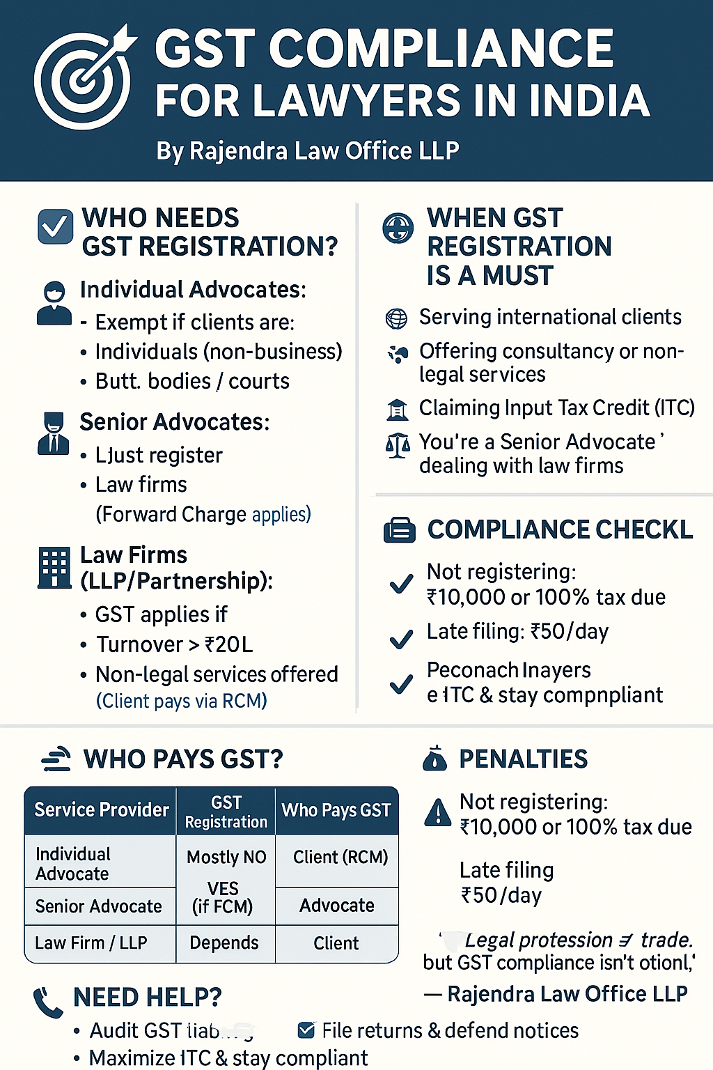 Navigating GST for Lawyers in India_ Your Complete Compliance Guide