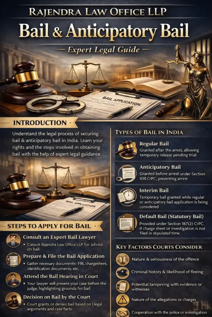 Bail & Anticipatory Bail_ Expert Legal Guide