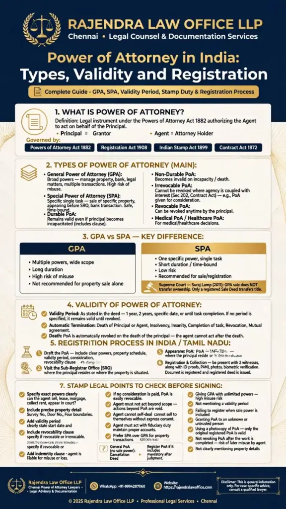 Power of Attorney in India: Types, Validity Period & Registration Process Explained